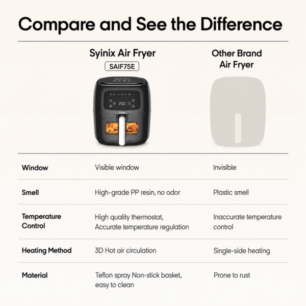 Syinix Air Fryer Syinix Air Fryer