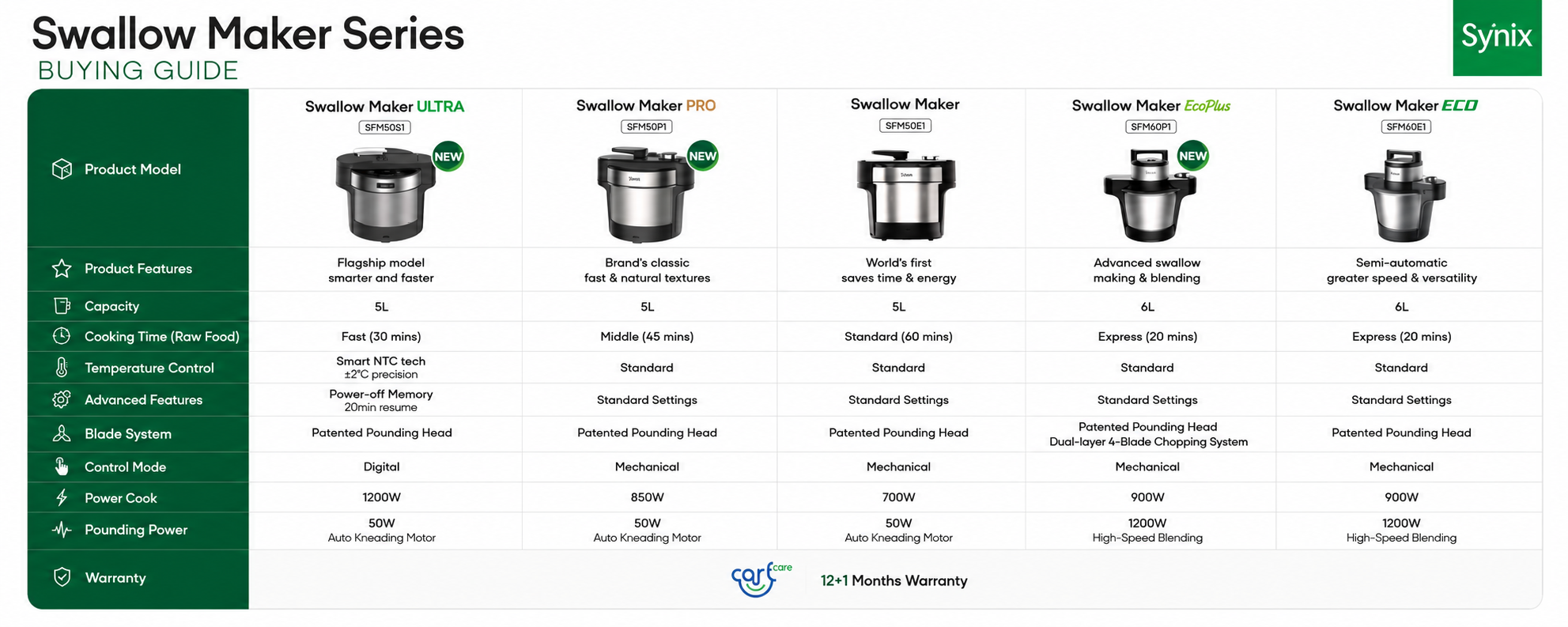 SYINIX Swallow Maker Series buying guide
