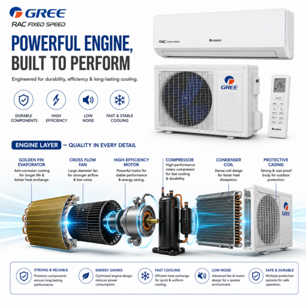 Gree R410A Gree R410A